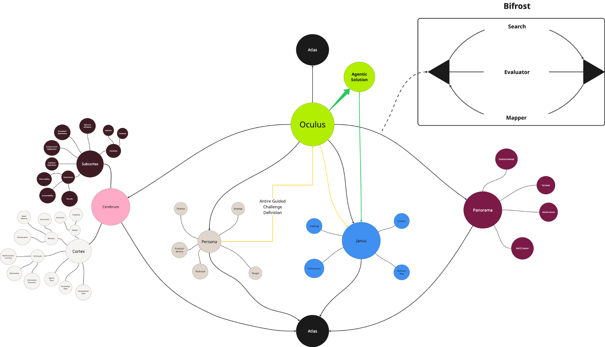 SHABOOM Antire's playful framework for serious AI impact