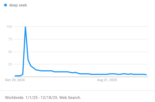 Worldwide websearch deep seek