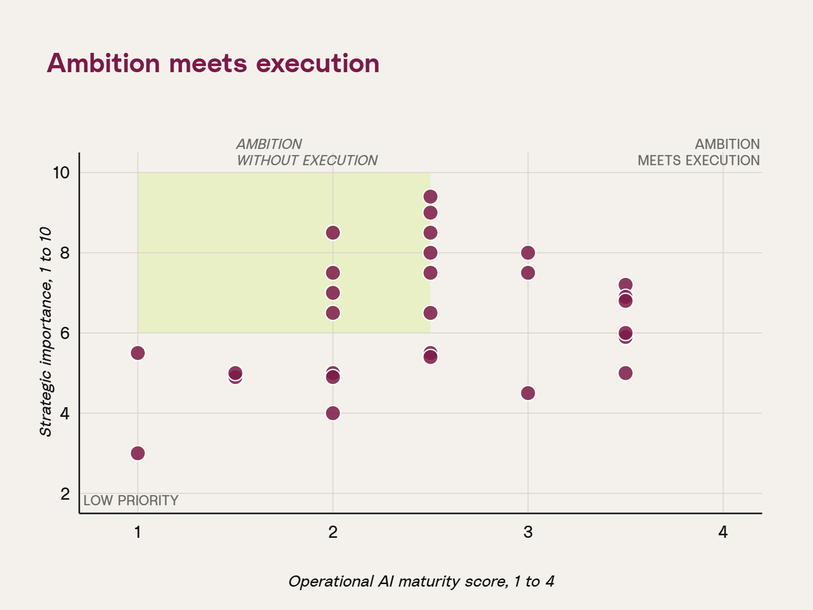02 Ambition meets execution v2.