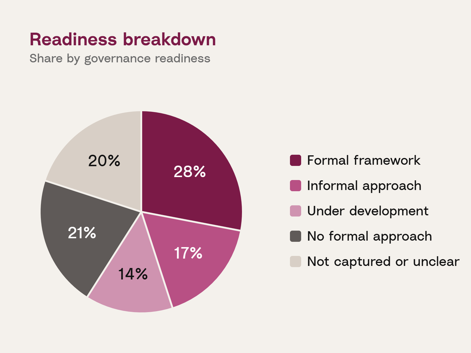11 Readiness breakdown pie v2.