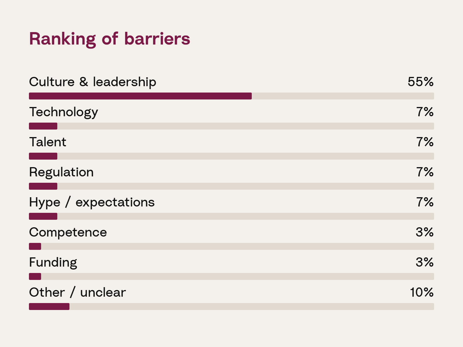 12 Ranking of barriers v2.