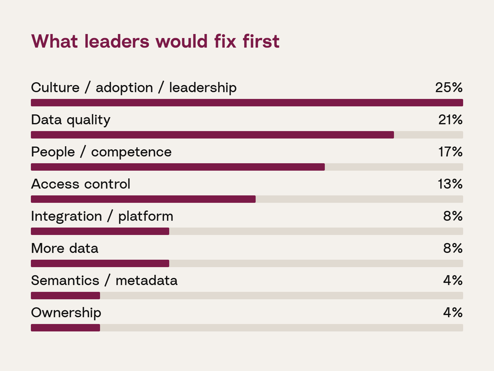 13 What leaders would fix first v2.
